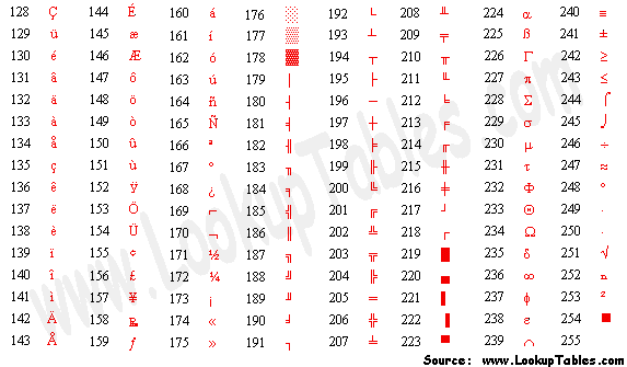 ASCII extended table